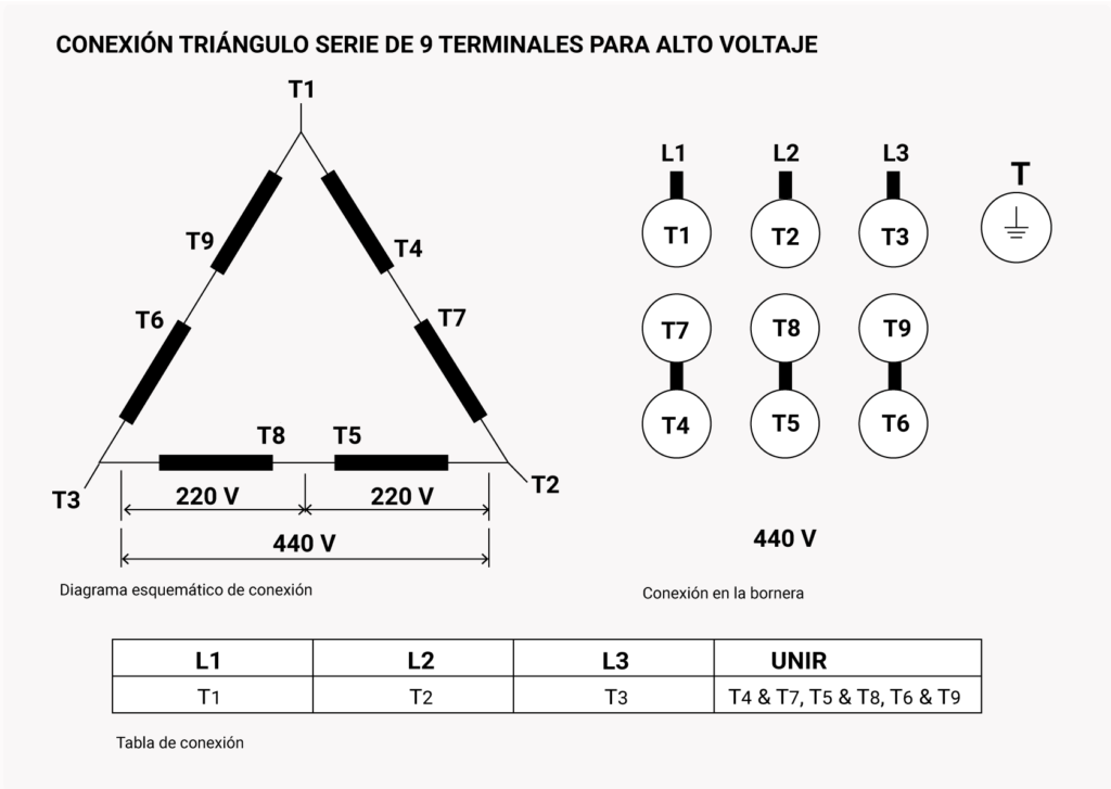 Conexión triángulo serie de 9 terminales es para alto voltaje