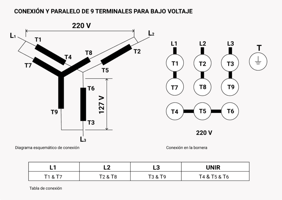 Conexión estrella paralelo de 9 terminales es para bajo voltaje