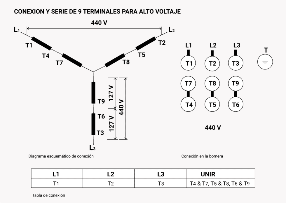 Conexión estrella serie de 9 terminales es para alto voltaje